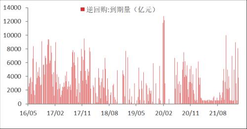 【东海周报】俄乌战争有所缓和，大宗商品价格有所回落