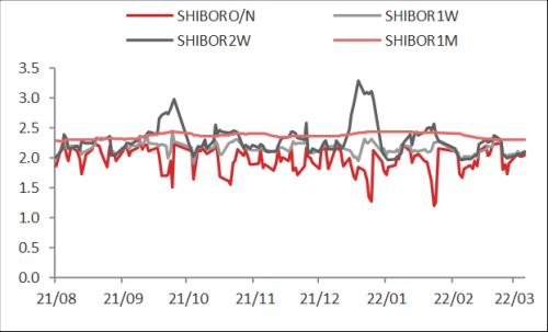 【东海周报】俄乌战争有所缓和，大宗商品价格有所回落