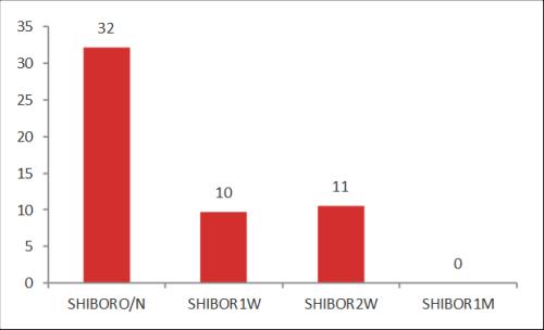 【东海周报】俄乌战争有所缓和，大宗商品价格有所回落