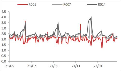 【东海周报】俄乌战争有所缓和，大宗商品价格有所回落