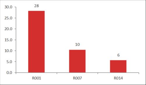 【东海周报】俄乌战争有所缓和，大宗商品价格有所回落