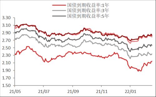 【东海周报】俄乌战争有所缓和，大宗商品价格有所回落
