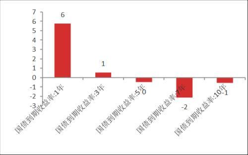 【东海周报】俄乌战争有所缓和，大宗商品价格有所回落