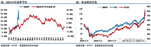 冲高跳水一周巨震28%引发油市资金疯狂大逃离，他们在怕什么？