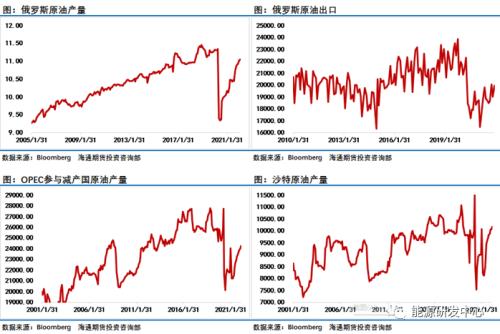 冲高跳水一周巨震28%引发油市资金疯狂大逃离，他们在怕什么？