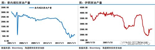 冲高跳水一周巨震28%引发油市资金疯狂大逃离，他们在怕什么？
