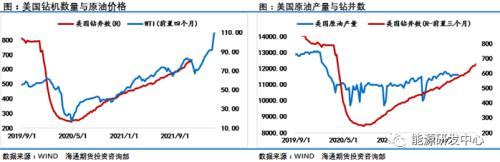 冲高跳水一周巨震28%引发油市资金疯狂大逃离，他们在怕什么？