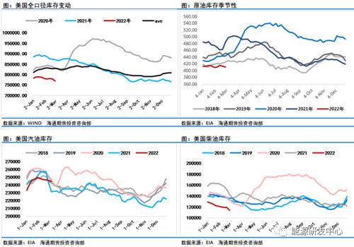 冲高跳水一周巨震28%引发油市资金疯狂大逃离，他们在怕什么？