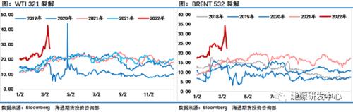 冲高跳水一周巨震28%引发油市资金疯狂大逃离，他们在怕什么？