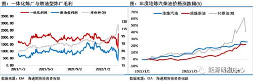 冲高跳水一周巨震28%引发油市资金疯狂大逃离，他们在怕什么？