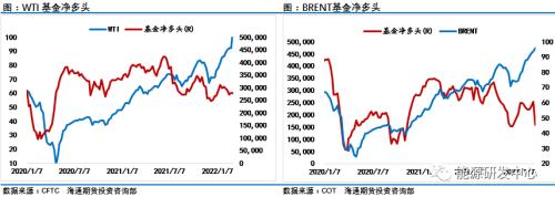 冲高跳水一周巨震28%引发油市资金疯狂大逃离，他们在怕什么？