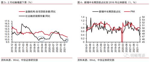 信用收缩、疫情散发，利率仍有下行空间