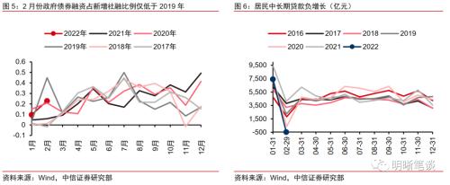 信用收缩、疫情散发，利率仍有下行空间