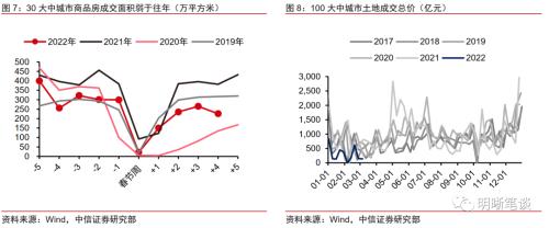 信用收缩、疫情散发，利率仍有下行空间
