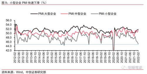 信用收缩、疫情散发，利率仍有下行空间