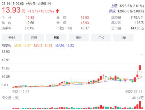 135亿元的估值到底值不值还没有明确答案