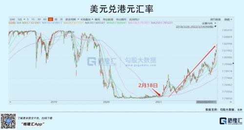 今天,港股跌出了互联网泡沫破裂的味道