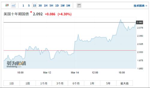 重磅！俄罗斯提六大媾和条目，俄乌场所出现积极信号？泰西股市大涨，油价狂跌，这一变量才是赢输手？
