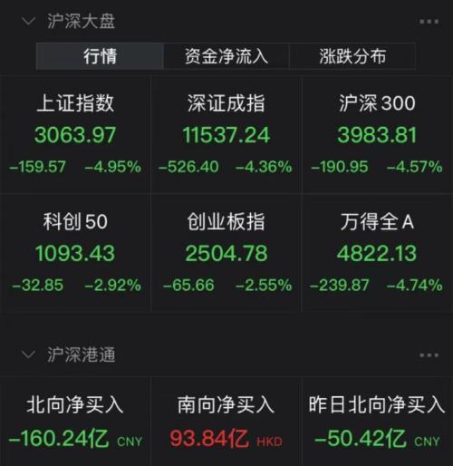 A股港股连续暴跌原因找到了！20家基金紧急解盘！刚刚，国际油价崩8％！基辅市中心巨大爆炸，韩国向乌提