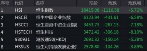 A股港股连续暴跌原因找到了！20家基金紧急解盘！刚刚，国际油价崩8％！基辅市中心巨大爆炸，韩国向乌提