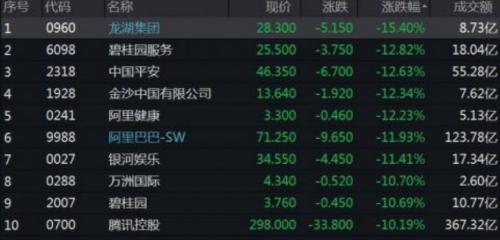 A股港股连续暴跌原因找到了！20家基金紧急解盘！刚刚，国际油价崩8％！基辅市中心巨大爆炸，韩国向乌提