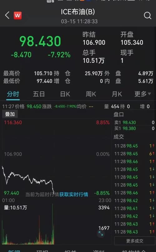 A股港股连续暴跌原因找到了！20家基金紧急解盘！刚刚，国际油价崩8％！基辅市中心巨大爆炸，韩国向乌提