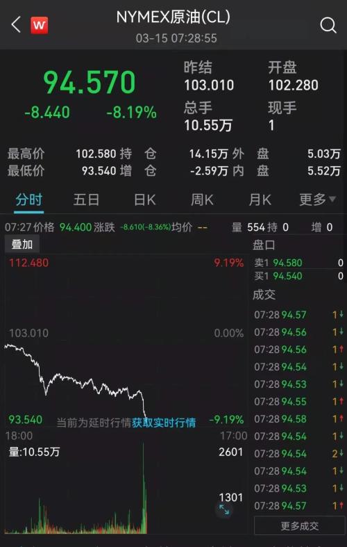 A股港股连续暴跌原因找到了！20家基金紧急解盘！刚刚，国际油价崩8％！基辅市中心巨大爆炸，韩国向乌提