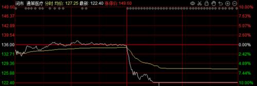 一份文件重锤医疗股！影响多大？机构火速解读