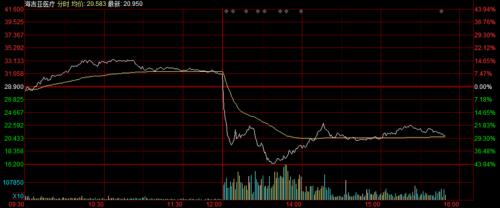 一份文件重锤医疗股！影响多大？机构火速解读