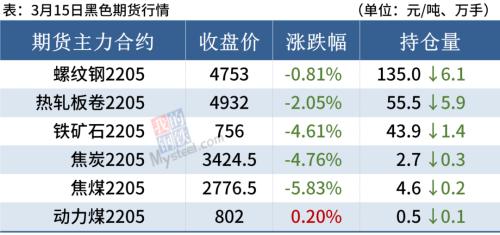 钢厂密集降价,钢价或继续跌