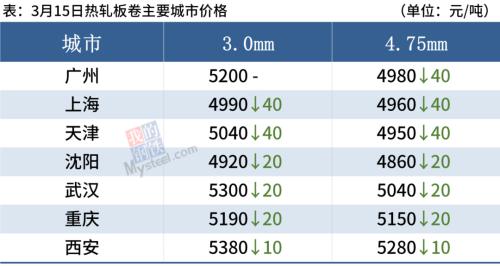 钢厂密集降价,钢价或继续跌