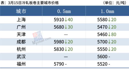 钢厂密集降价,钢价或继续跌