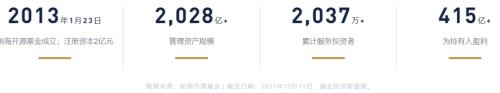 20多年金融老将重回公募！
