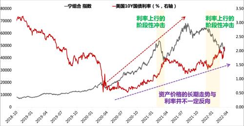 【天风策略丨最新观点】当前成长可能胜率赔率双高