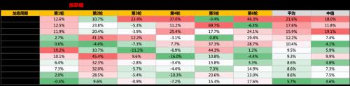 【天风策略丨最新观点】当前成长可能胜率赔率双高