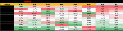 【天风策略丨最新观点】当前成长可能胜率赔率双高