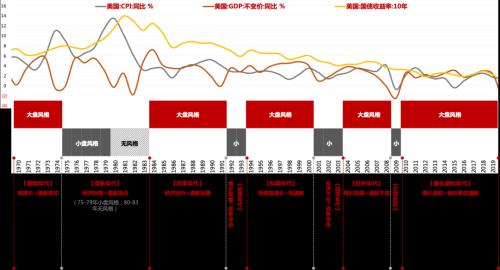 【天风策略丨最新观点】当前成长可能胜率赔率双高