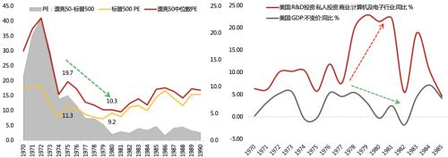 【天风策略丨最新观点】当前成长可能胜率赔率双高