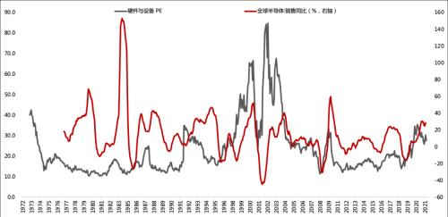 【天风策略丨最新观点】当前成长可能胜率赔率双高