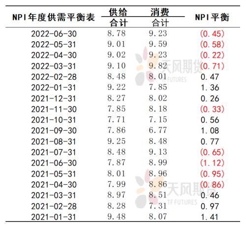专题：伦镍重启之际再算供需平衡