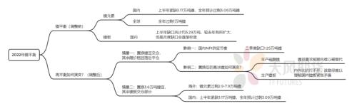 专题：伦镍重启之际再算供需平衡