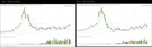 铁合金：钢材限产结束，关注复产实际兑现情况