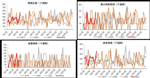 铁合金：钢材限产结束，关注复产实际兑现情况