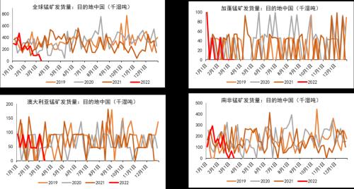 铁合金：钢材限产结束，关注复产实际兑现情况