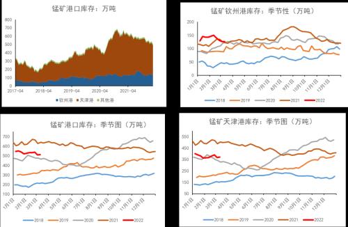 铁合金：钢材限产结束，关注复产实际兑现情况