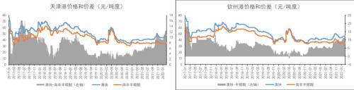 铁合金：钢材限产结束，关注复产实际兑现情况
