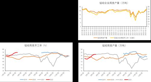 铁合金：钢材限产结束，关注复产实际兑现情况