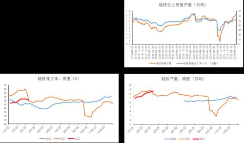 铁合金：钢材限产结束，关注复产实际兑现情况