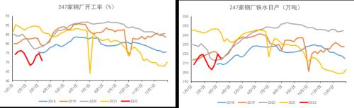 铁合金：钢材限产结束，关注复产实际兑现情况