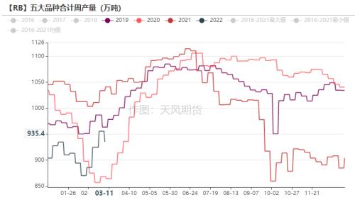 铁合金：钢材限产结束，关注复产实际兑现情况